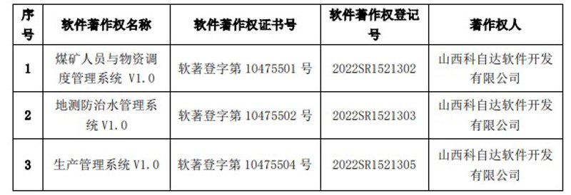 在数字化时代，企业如何选择适合自己的管理系统成为了一个重要课题。本文将通过对比分析两种常见的管理系统——开源系统与商业软件，帮助你做出明智的选择。